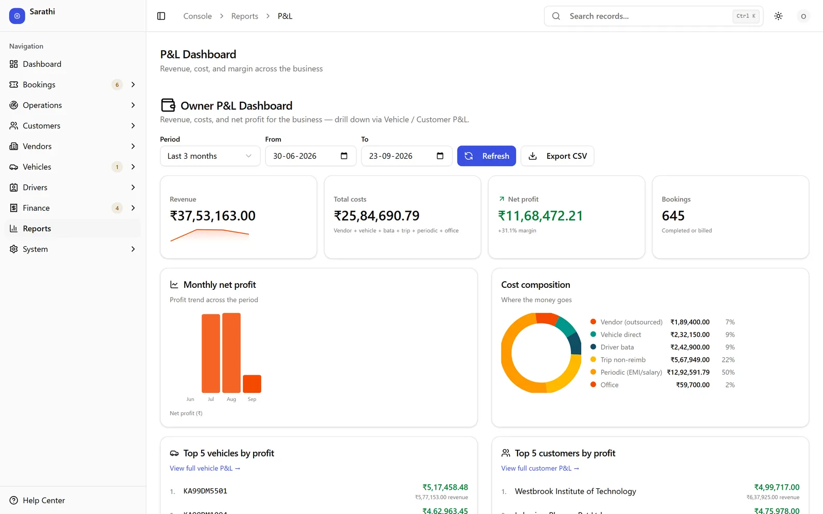 Sarathi owner profit and loss dashboard with revenue, costs, net profit, and margin